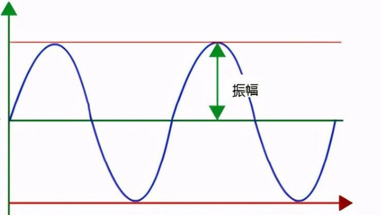 抗振检测技术